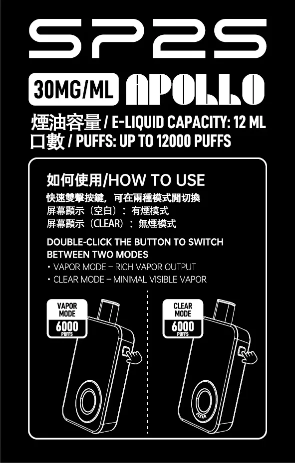 SP2S Apollo 12000口 拋棄式電子煙 主打9W/13.6W雙檔調壓與12ml大容量油艙 結合30mg尼古丁鹽與650mAh快充大電量